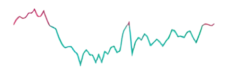 BTC/FDUSD Chart